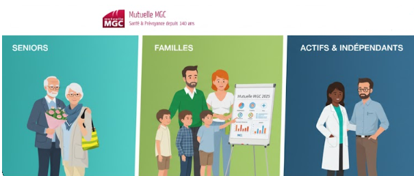 Illustration des profils couverts par la Mutuelle MGC 2025 : seniors, familles, actifs et indépendants.